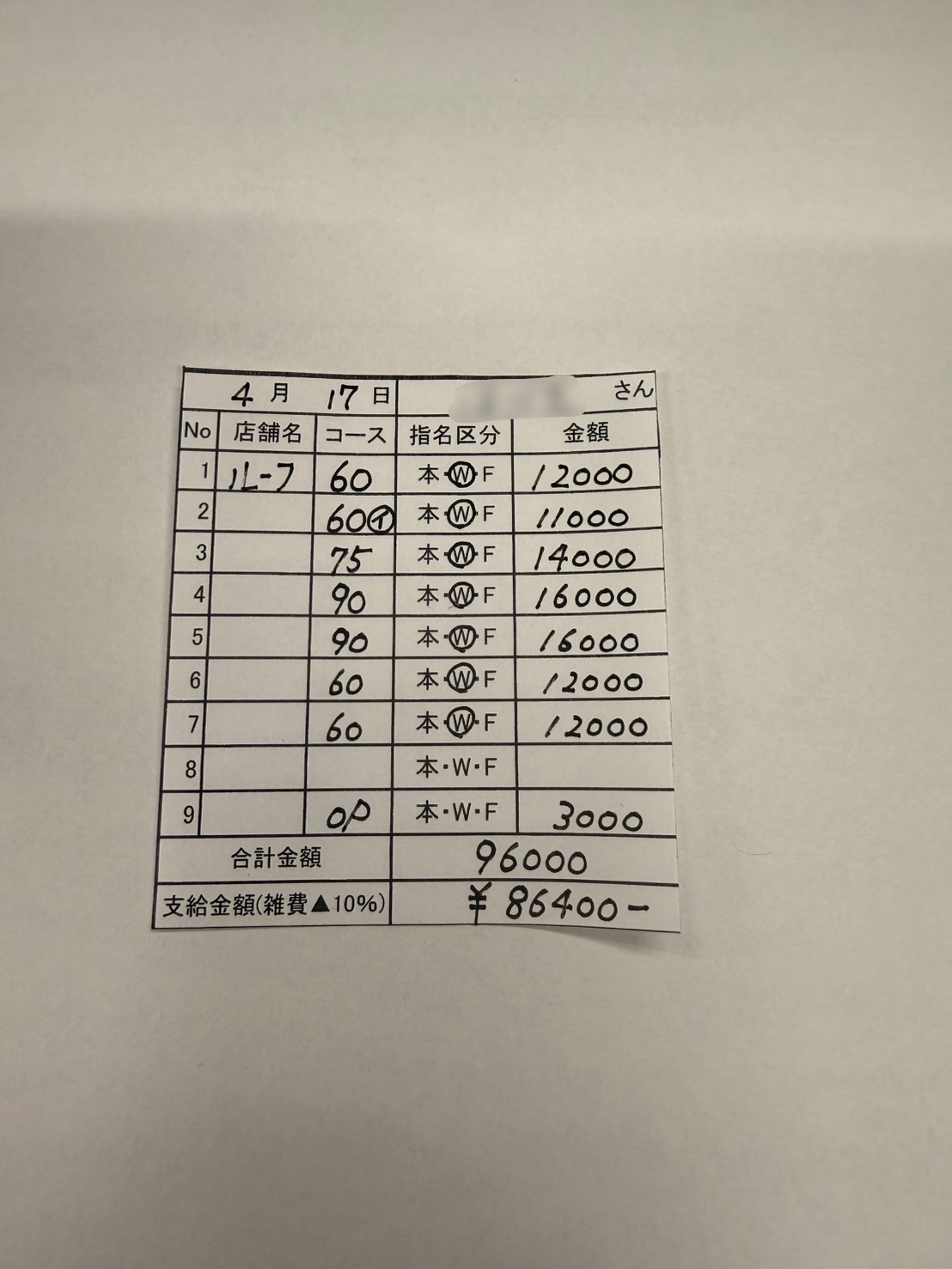 ルーフ福井の給与画像2