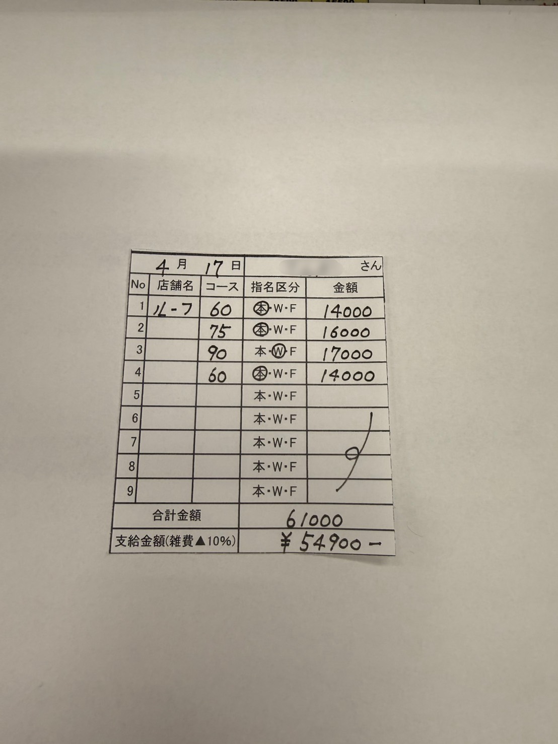 ルーフ福井の給与画像3