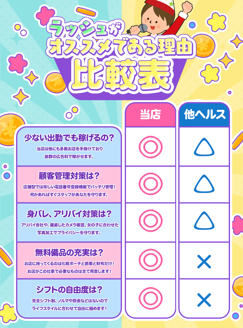 ラッシュアワーの選ぶ理由が、一目でわかる。