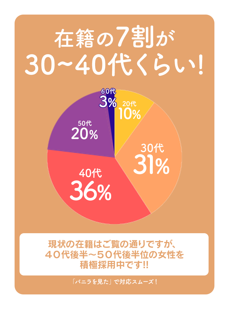 佐世保人妻デリヘル「デリ夫人」の驚愕のバック率!!