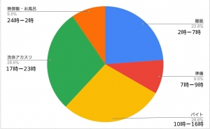 火曜日：昼職しながらでも十分稼げます！のアイキャッチ画像