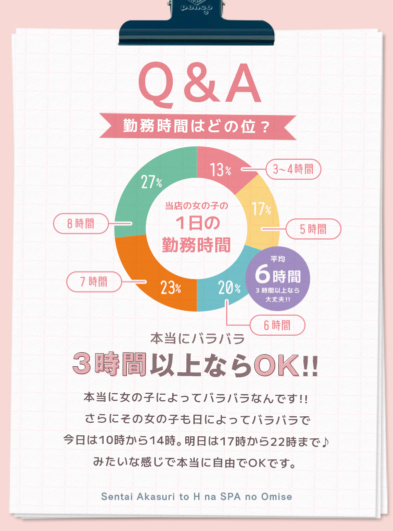洗体アカスリとHなスパのお店（札幌ハレ系）のシフトはあなた次第☆