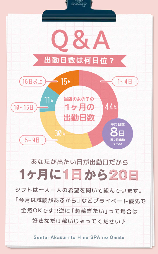 洗体ｱｶｽﾘとHなｽﾊﾟのお店（札幌ﾊﾚ系）の待遇画像3