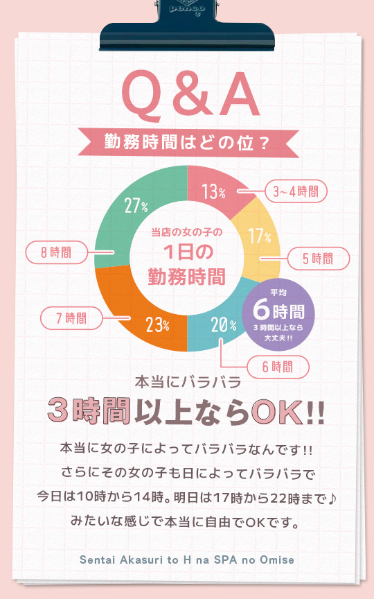 洗体ｱｶｽﾘとHなｽﾊﾟのお店（札幌ﾊﾚ系）の待遇画像2