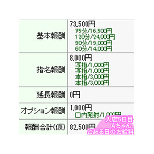 【風俗業界の風潮ってなんだ】Aちゃんの給与明細付💰のアイキャッチ画像
