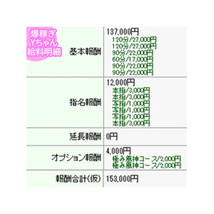 【実録 : 日給10万越えの現実】Yちゃん給料明細付き💎のアイキャッチ画像