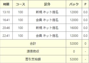 体験入店でどのくらい稼げるの？のアイキャッチ画像