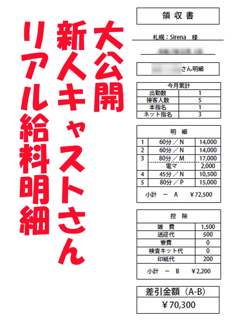 Sirena（札幌YESグループ）の給与画像1