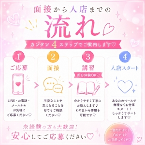 🌸面接から入店までの流れ🌸のアイキャッチ画像