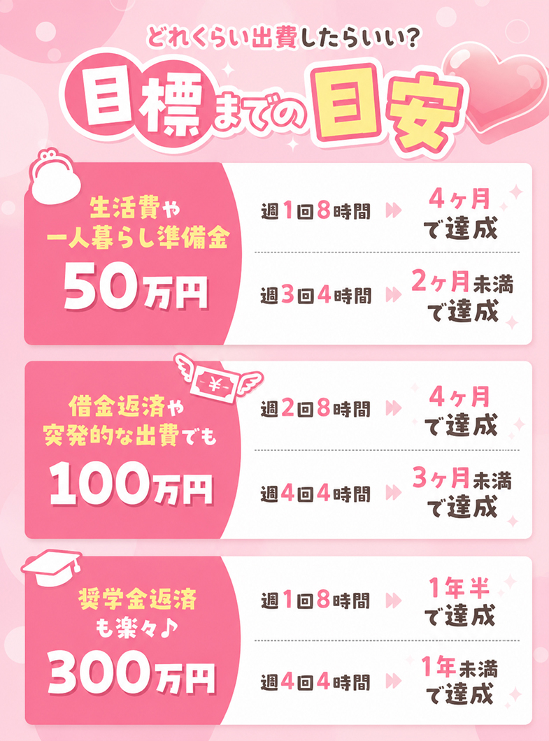 ファンタジーの目標が叶うお店です!!