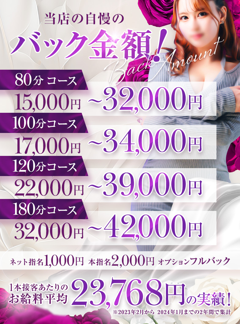 すごいエステ福岡店のグループ最高単価のお給料！？
