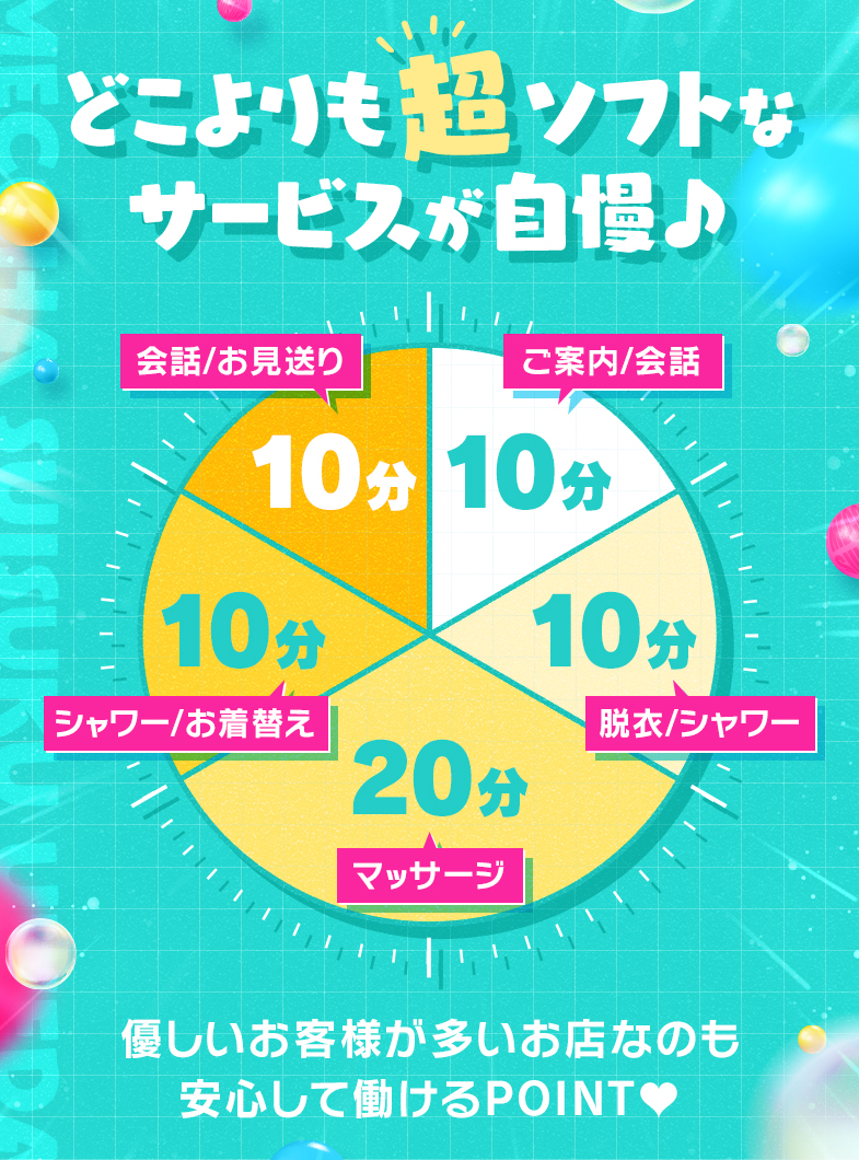 めっちゃスイスク京都の💚💙プレイ時間詳細💙💚