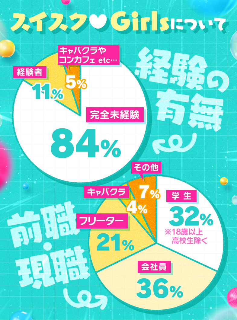 めっちゃスイスク京都の💙💚在籍女性について💚💙