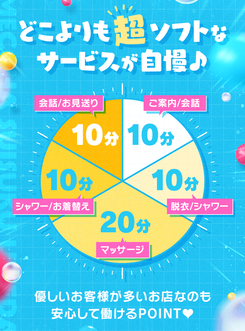 めっちゃスイスク梅田店の💙💛プレイ時間詳細💛💙
