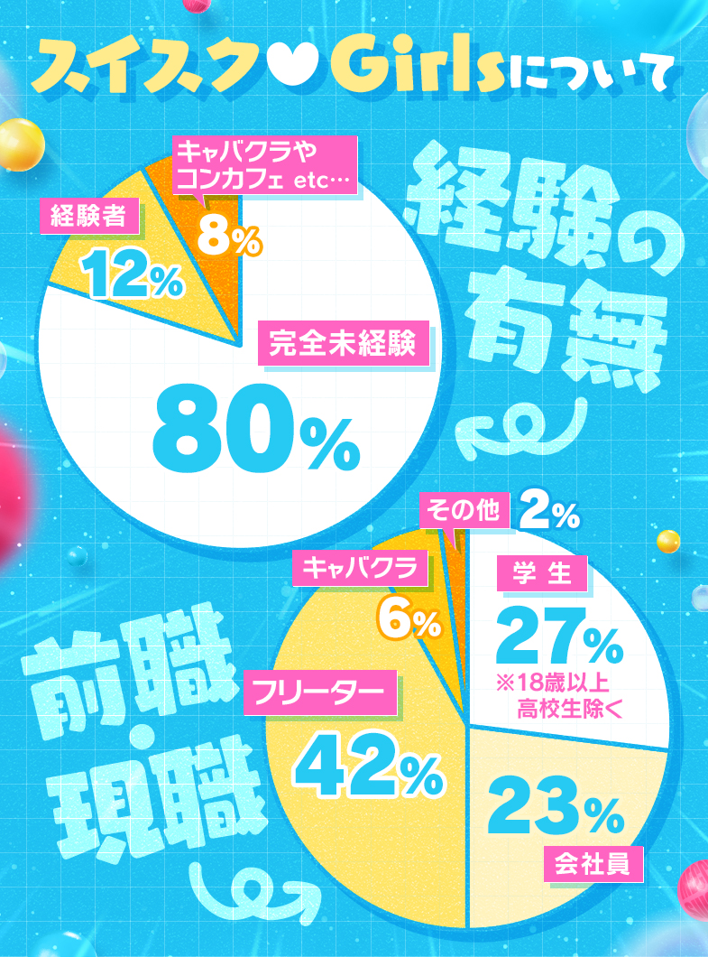 めっちゃスイスク梅田店の💛💙在籍女性について💙💛