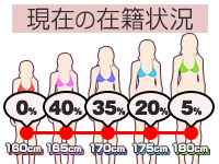 TALLで働くメリット1