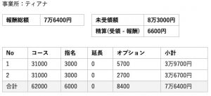 当店1ヶ月は給料の3000円しか引きませんのアイキャッチ画像
