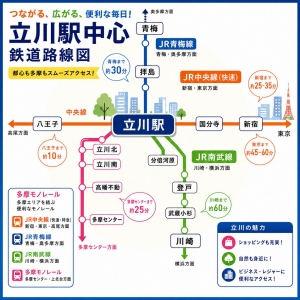 立川の魅力をご紹介♪のアイキャッチ画像