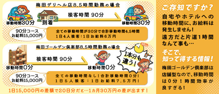 梅田ゴールデン倶楽部の未経験求人画像