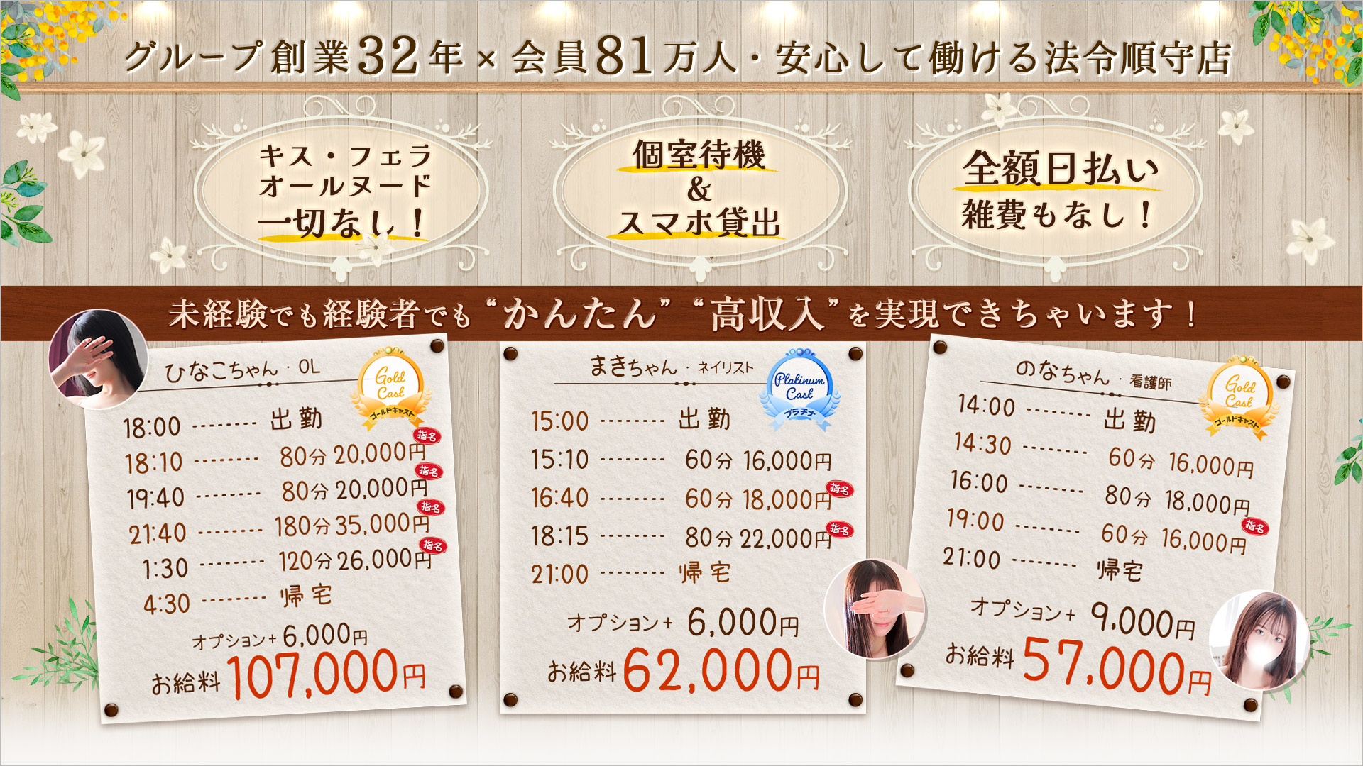 東京メンズボディクリニックTMBC上野の求人画像
