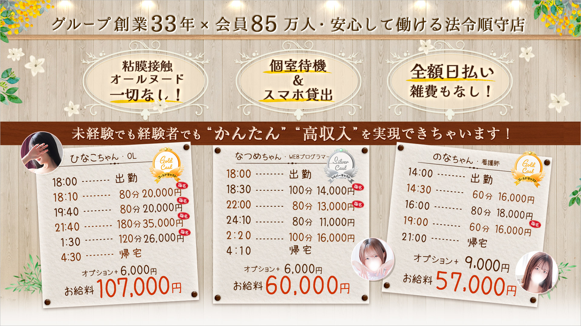 東京メンズボディクリニックTMBC上野（リップグループ）の求人画像