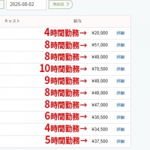 8/2✨セラピスト報酬公開✨のアイキャッチ画像