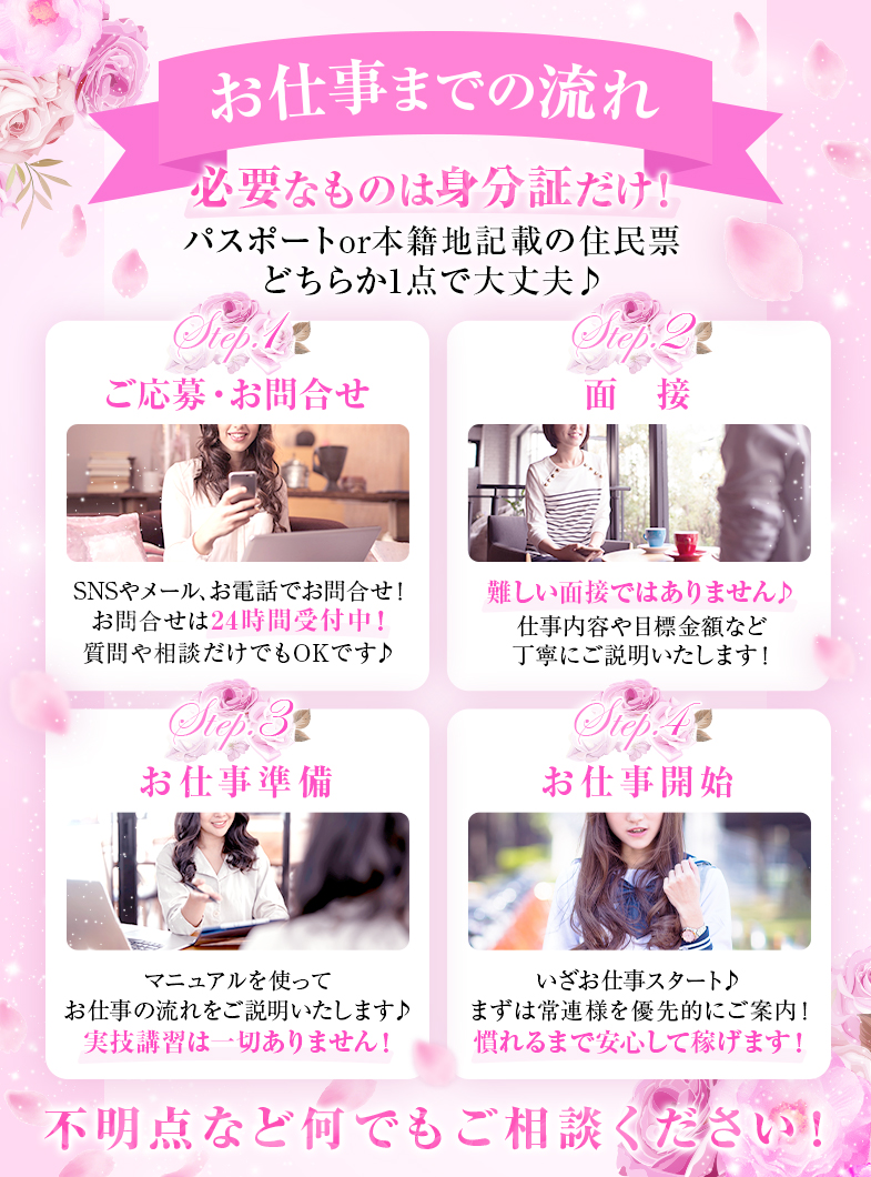 VIRGO学園のお仕事開始までの流れをご紹介♫
