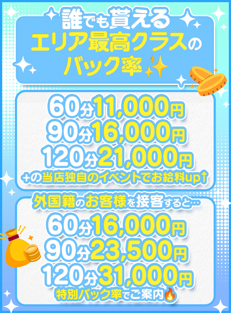 わっしょい☆元祖廃男コース専門店の給与画像1