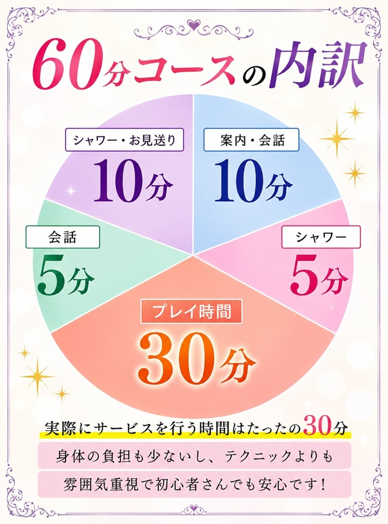 ライン松山店(イエスグループ)の実際のプレイ時間はアナタが思っているより短いかも？