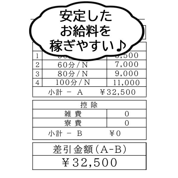イエスグループ熊本 華椿 R40+の給与画像1