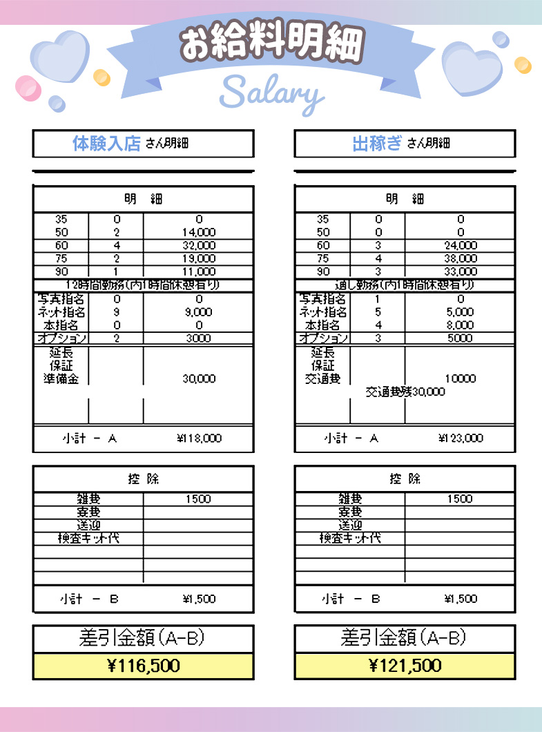 YESグループ Selectionの給与画像1