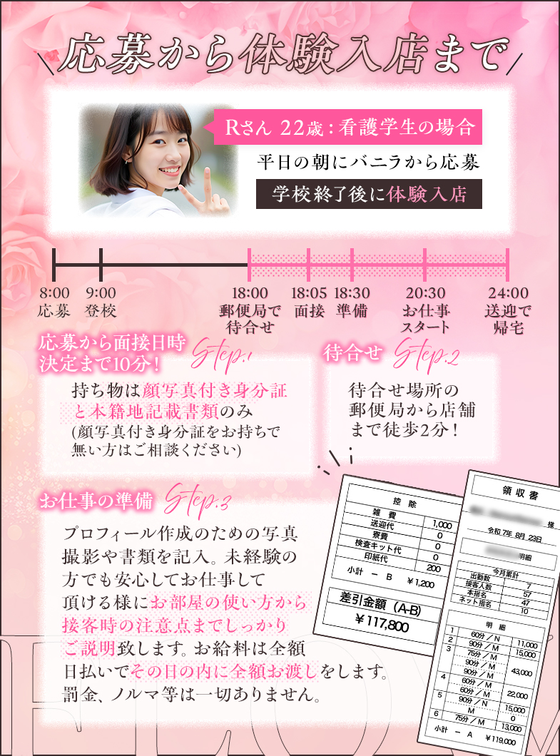 GlamourGlamour（YESグループ）の募集から体験入店までの流れを大公開！！！