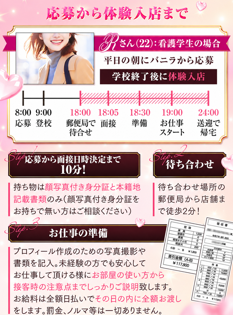 GlamourGlamour（YESグループ）の募集から体験入店までの流れを大公開！！！