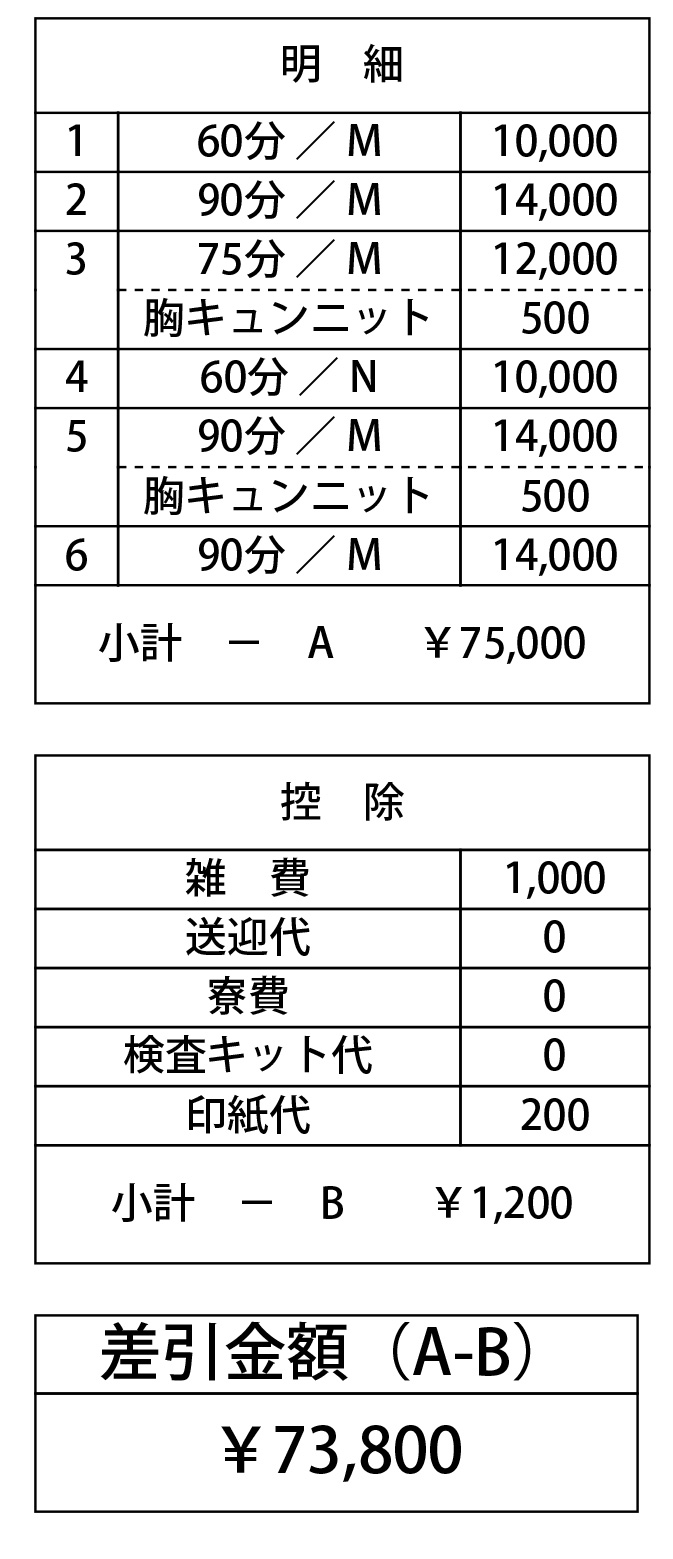 GlamourGlamour（YESグループ）の給与画像1