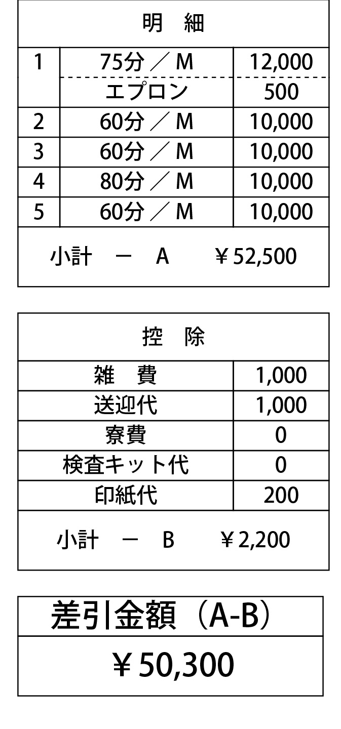 GlamourGlamour（YESグループ）の給与画像2