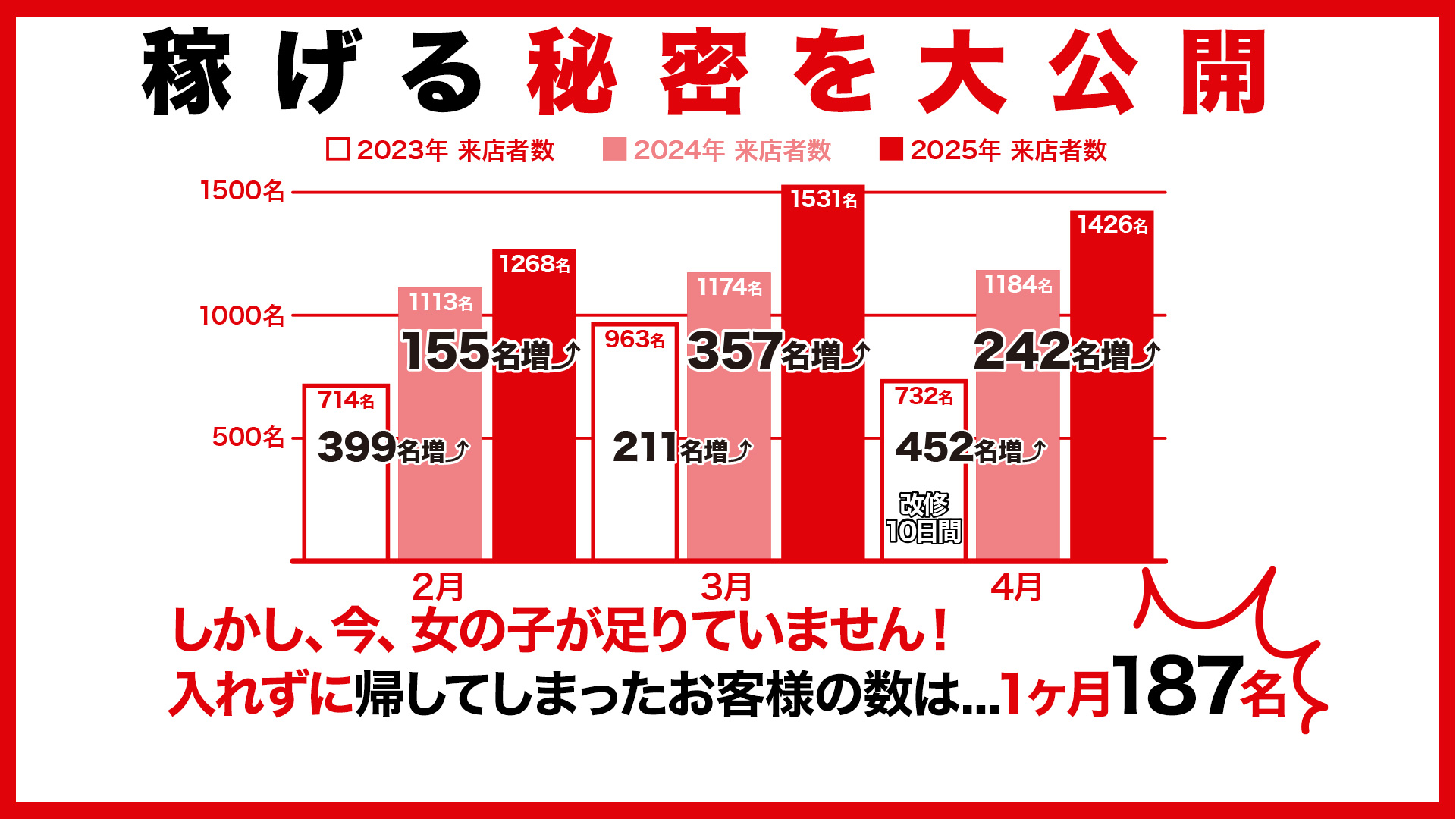 あ～イク 恋愛生 欲情の扉の求人画像