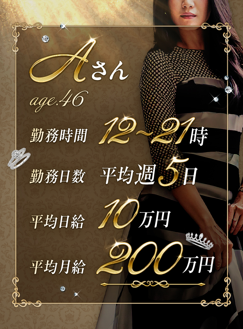 プレジデントハウスのキャストさんの給与例CASE1