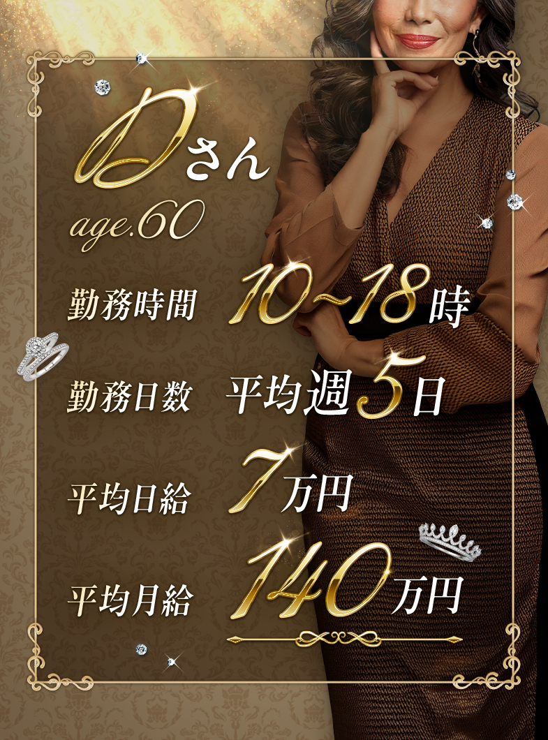 プレジデントハウスのキャストさんの給与例CASE4